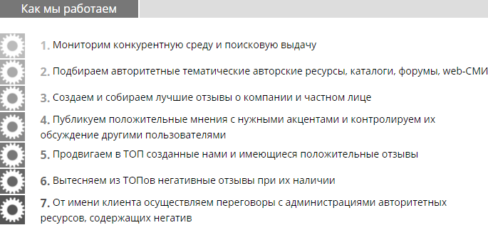 SERM - управление деловой репутацией