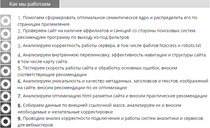 SEO аудит сайта